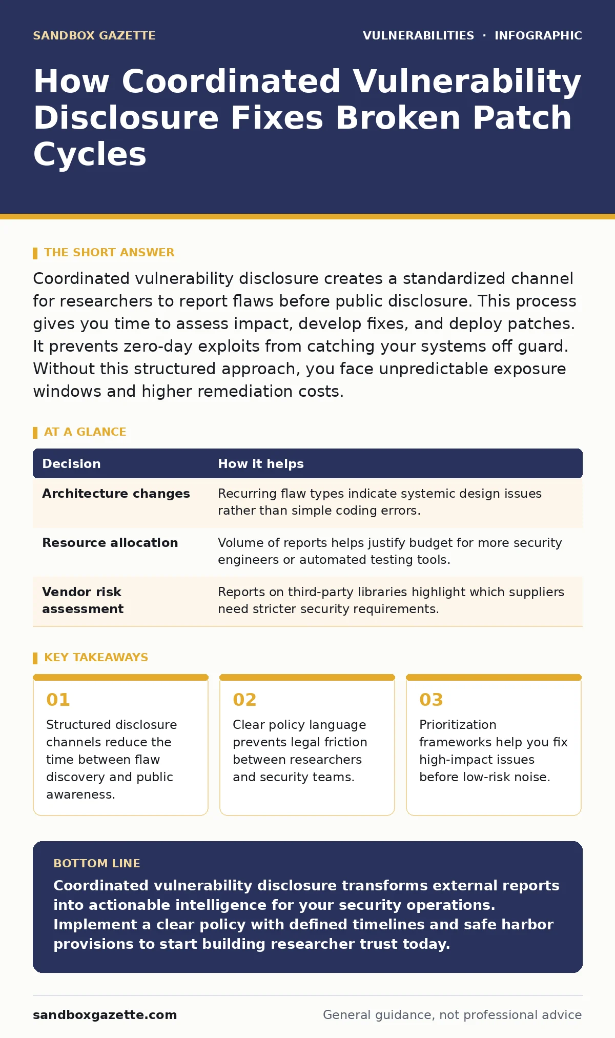 Infographic: How Coordinated Vulnerability Disclosure Fixes Broken Patch Cycles. Structured disclosure channels reduce the time between flaw discovery and public awareness. Clear policy language prevents legal friction between researchers and security teams. Prioritization frameworks help you fix hi