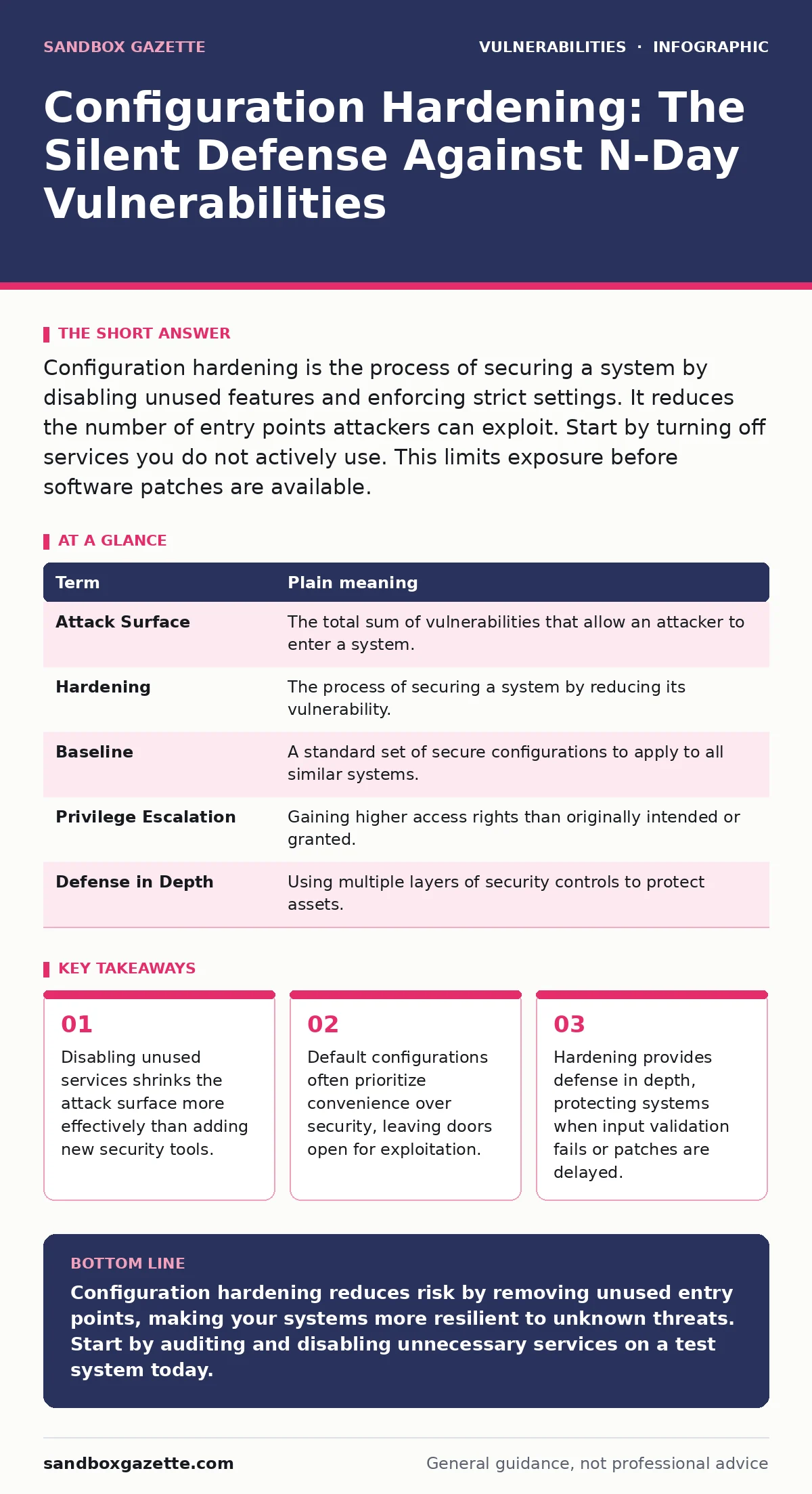 Infographic: Configuration Hardening: The Silent Defense Against N-Day Vulnerabilities. Disabling unused services shrinks the attack surface more effectively than adding new security tools. Default configurations often prioritize convenience over security, leaving doors open for exploitation. Harden