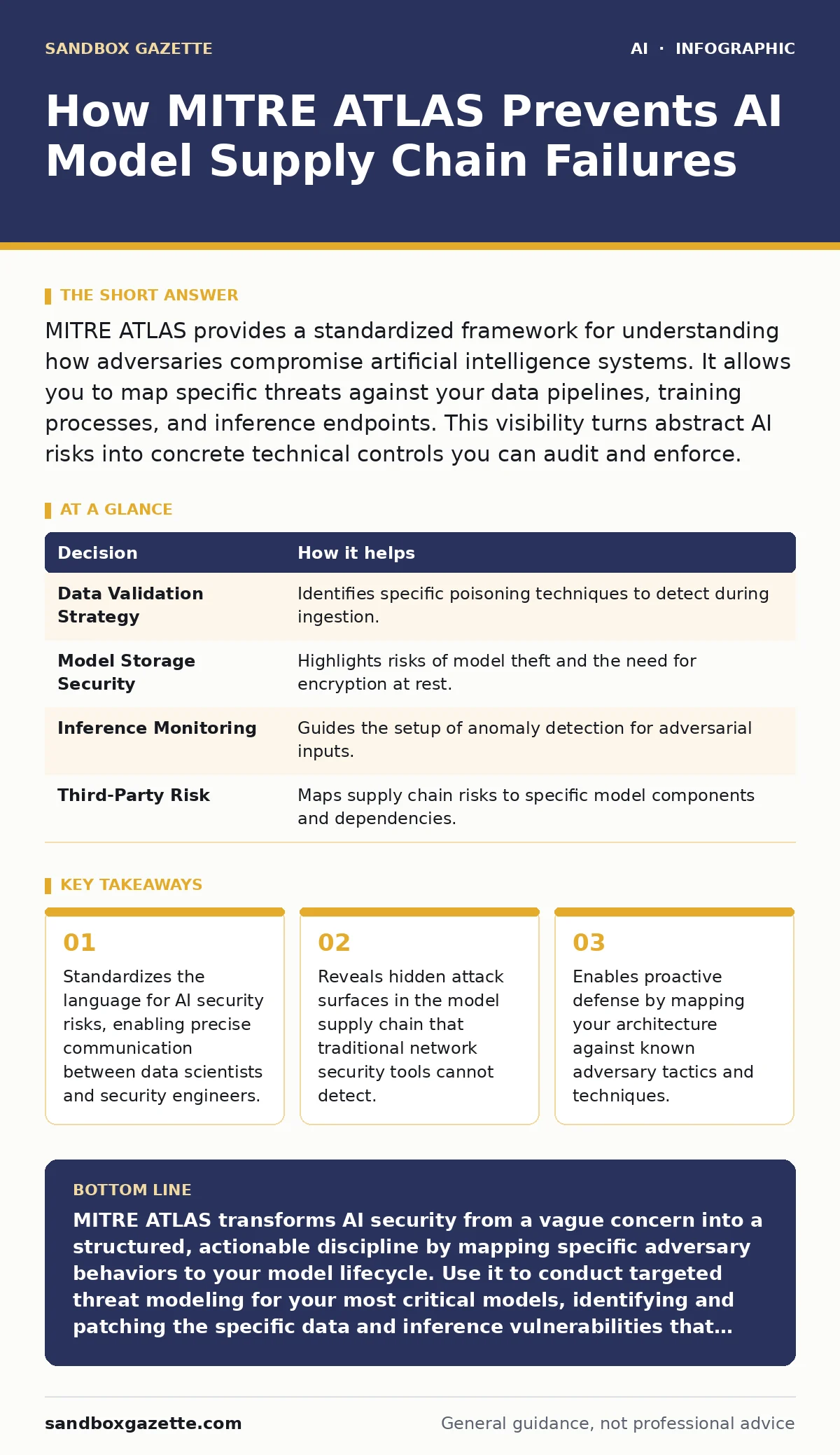 Infographic: How MITRE ATLAS Prevents AI Model Supply Chain Failures. Standardizes the language for AI security risks, enabling precise communication between data scientists and security engineers. Reveals hidden attack surfaces in the model supply chain that traditional network security tools canno