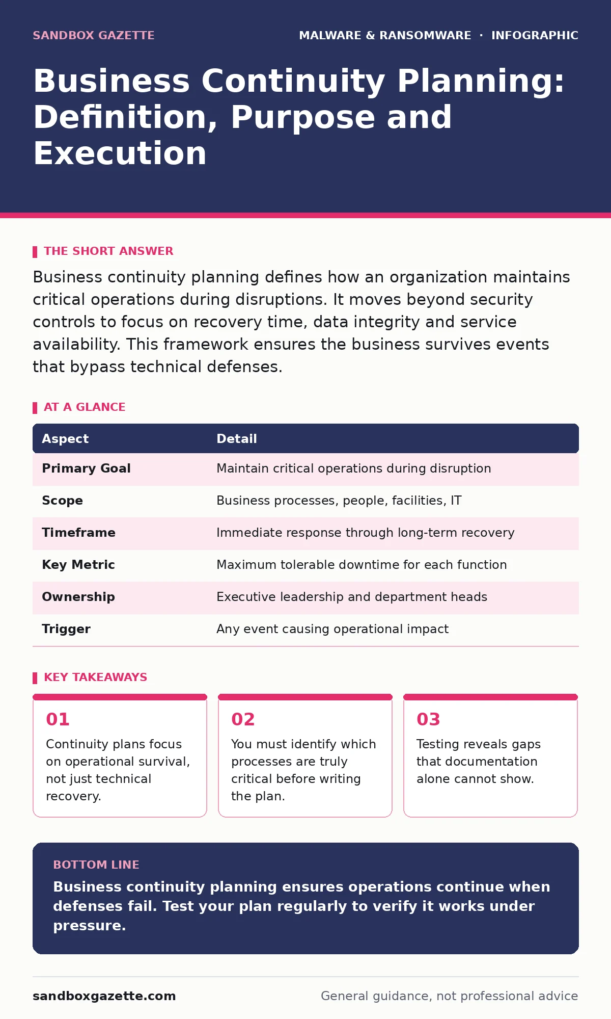 Infographic: Business Continuity Planning: Definition, Purpose and Execution. Continuity plans focus on operational survival, not just technical recovery. You must identify which processes are truly critical before writing the plan. Testing reveals gaps that documentation alone cannot show. Integrat