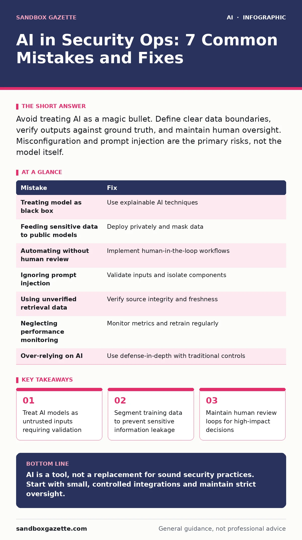 Infographic: AI in Security Ops: 7 Common Mistakes and Fixes. Treat AI models as untrusted inputs requiring validation Segment training data to prevent sensitive information leakage Maintain human review loops for high-impact decisions Monitor for prompt injection attacks specifically