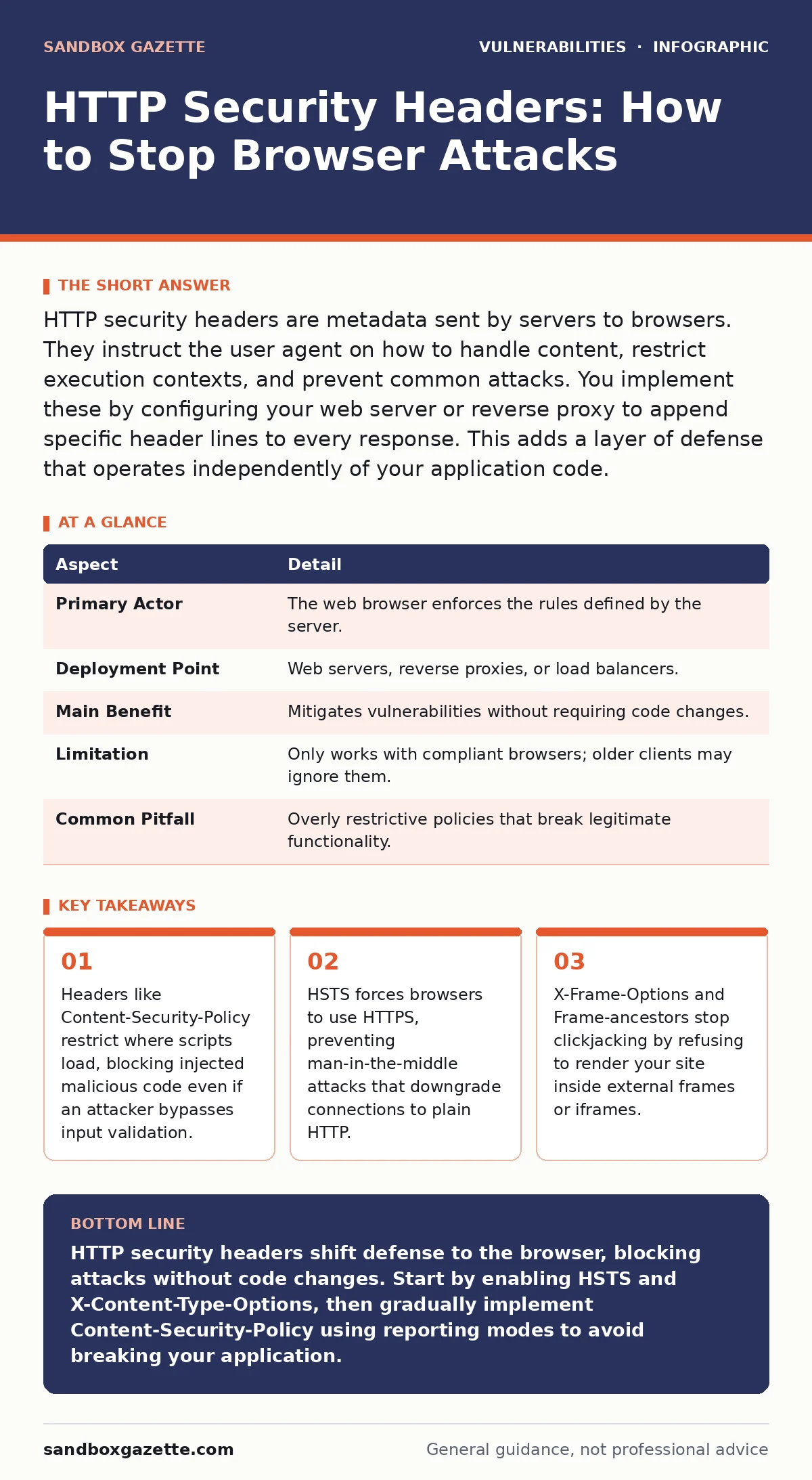 Infographic: HTTP Security Headers: How to Stop Browser Attacks. Headers like Content-Security-Policy restrict where scripts load, blocking injected malicious code even if an attacker bypasses input validation. HSTS forces browsers to use HTTPS, preventing man-in-the-middle attacks that downgrade co